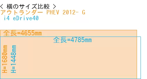#アウトランダー PHEV 2012- G +  i4 eDrive40